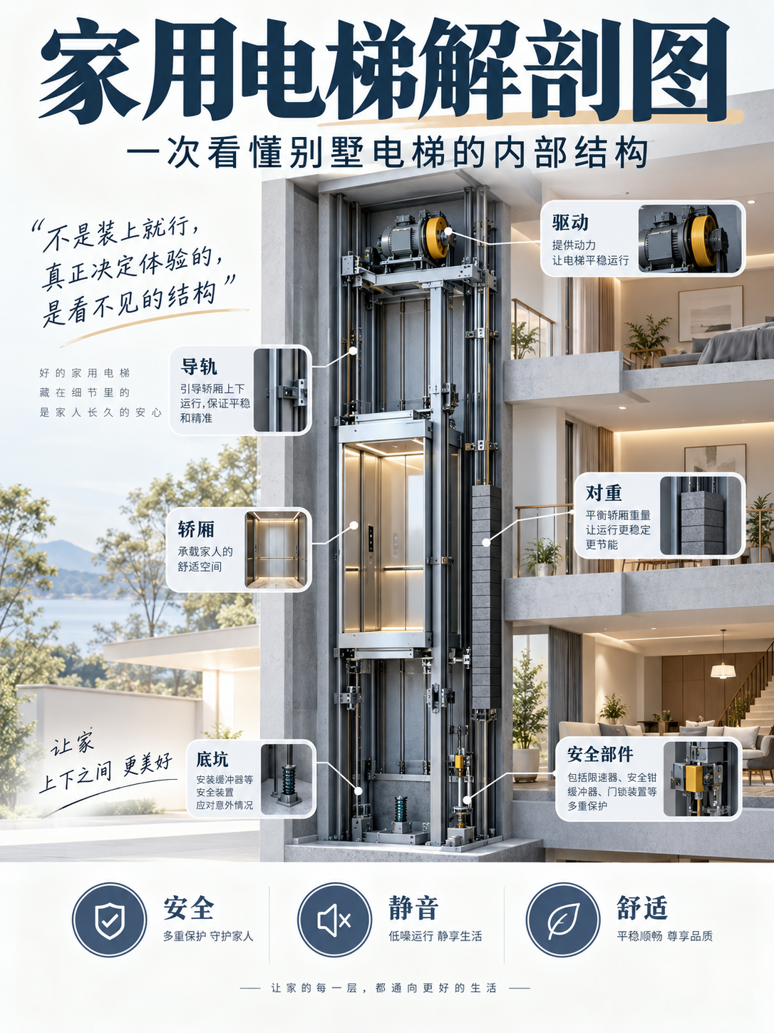 锡林郭勒家用电梯里面到底藏了什么？一张图拆给你看